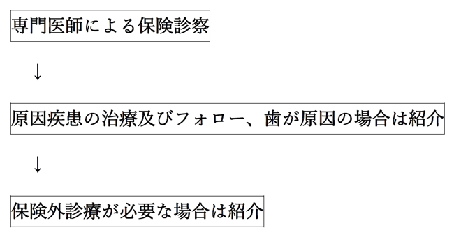 口臭外来 銀座 耳鼻科 内科 慶友銀座クリニック 耳鼻咽喉科 花粉症 いびきのレーザー 高周波治療 睡眠時無呼吸 禁煙外来 補聴器